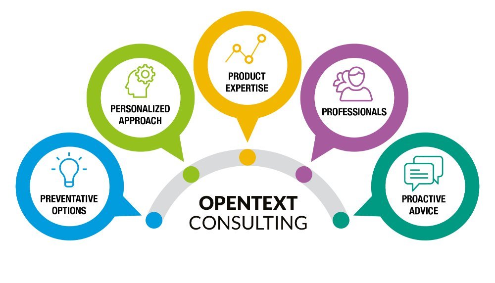 it consultancy services